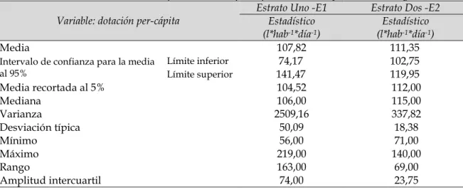 Tabla 16. Estadísticos descriptivos dotación per-cápita estrato uno y dos sin tecnología  Variable: dotación per-cápita  Estrato Uno -E1  Estrato Dos -E2 