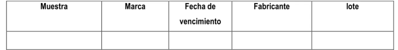 Tabla 1. Caracterización de la muestra 