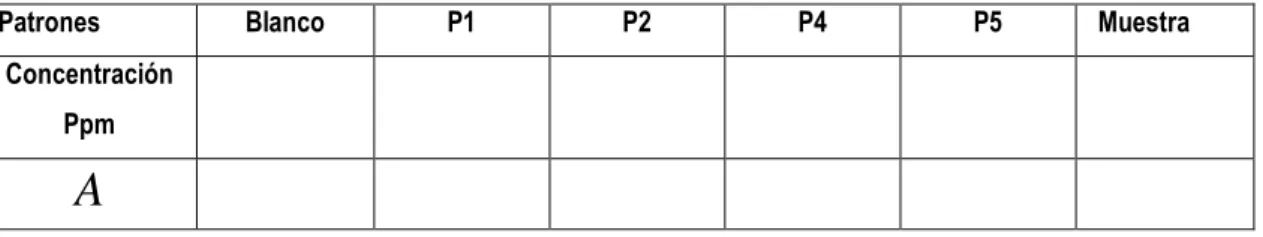 Tabla 3. Concentración vs. Absorbancia, Metodo 1 