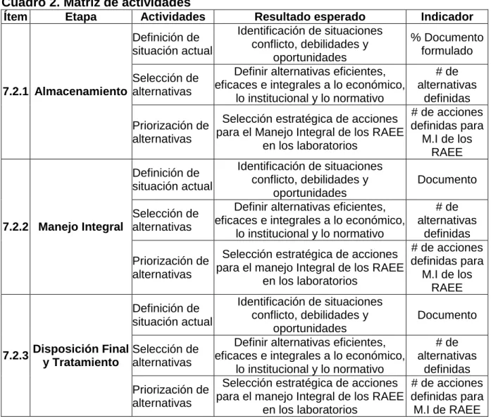 Cuadro 2. Matriz de actividades 