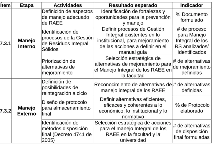 Cuadro 3. Matriz de actividades. 