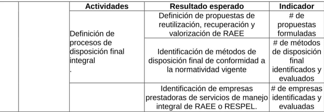 Cuadro 5. Matriz de actividades. 