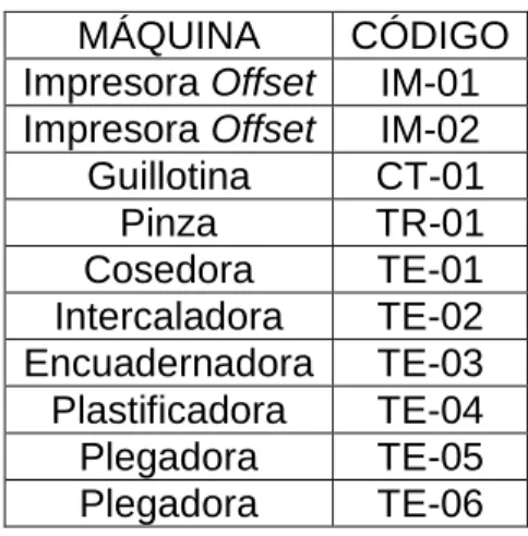 Tabla 3. Nombramiento de sección
