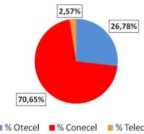 Fig 1.2  Abonados en la telefonía celular  