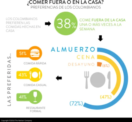 Figura 4 ¿Comer fuera o en la casa? 