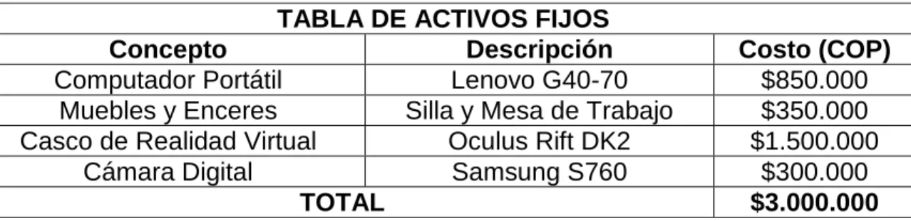 TABLA DE ACTIVOS FIJOS  
