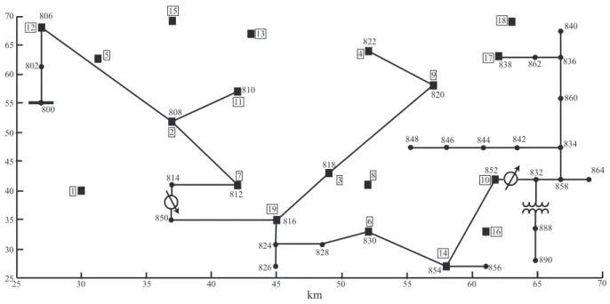 Figure 5.1: Pn19k2-IEEE34 test system