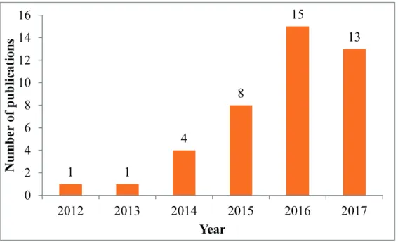 Figure 2.5: Growth of the EVCSs planning research as per Science direct and Springer databases.