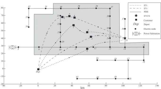 Figure 4.11: P n7k3 − DS34N with M = 150 and Q=160 km, restricting EVCSs at nodes 9-15 and 20-30