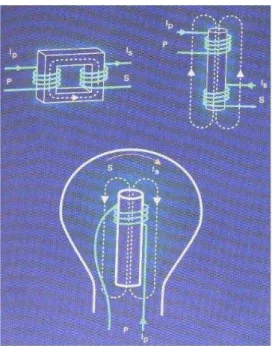 Ilustración 13. Funcionamiento lámpara de inducción 