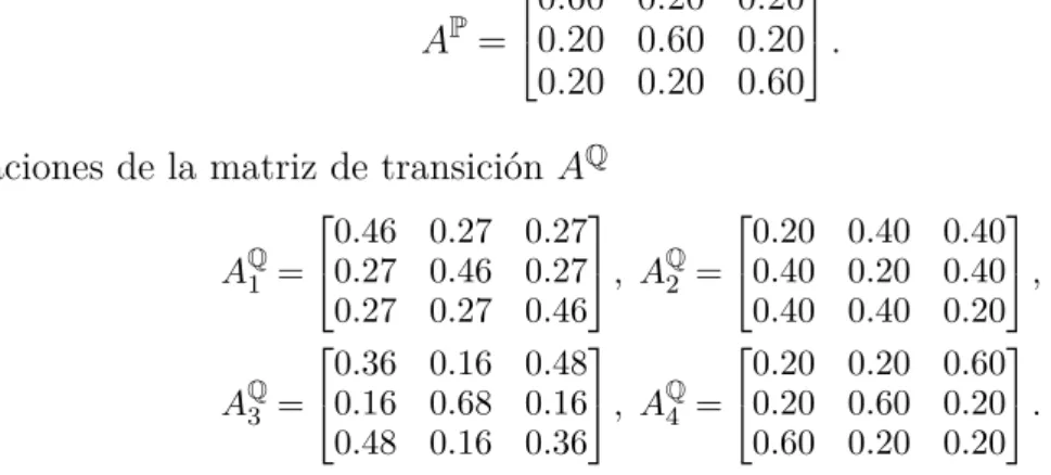 Tabla 3.4: Resultados de precisión usando el algoritmo KNN para las métricas KEG y KEL y la medida KL con longitud de secuencia T P = T Q = 200 con Q = 3 y K = 3