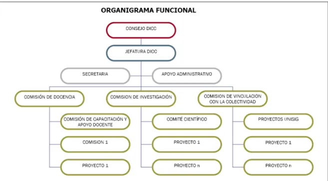 Figura 1-1 Estructura funcional del DICC  [14] 4 25
