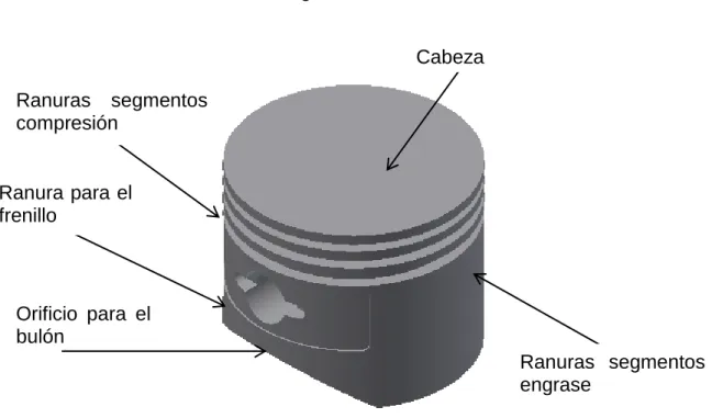 Figura 4 Pistón. 