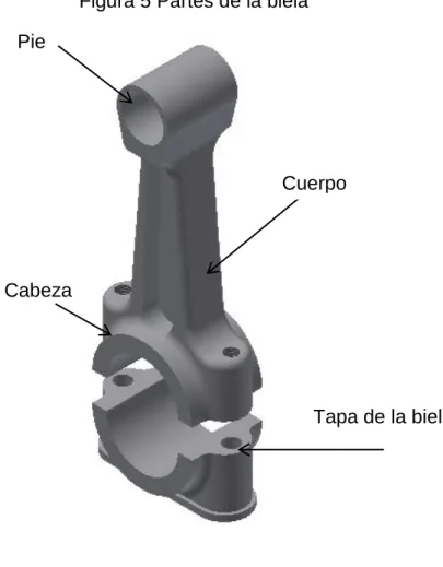 Figura 5 Partes de la biela  Pie 