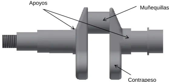 Figura 6 Partes del cigüeñal 
