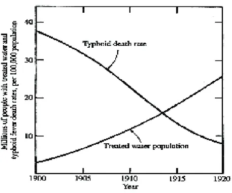 Figura 2-1: Muertes debido a tifoidea 