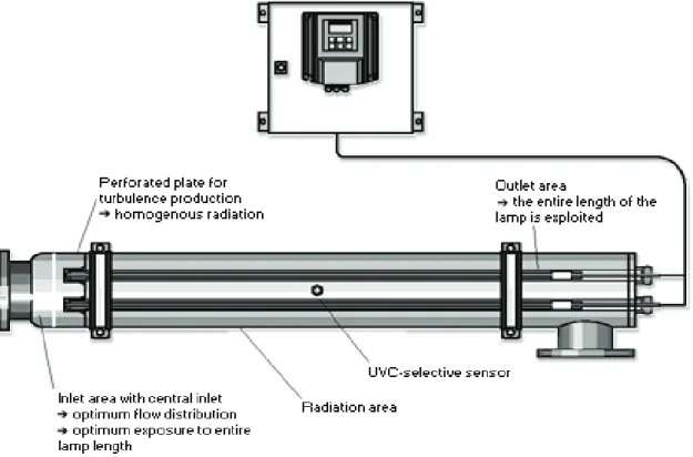 Figura 3-9: Esquema de un generador de luz UV  Fuente: Jorge Arboleda Valencia (1992) 