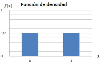 Figura 3.9: Plantillas 1 y 2 con los datos de la actividad 2