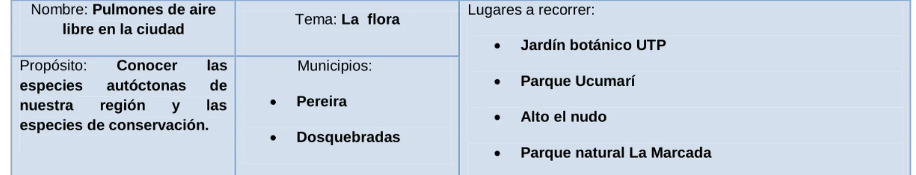 Cuadro 3. Ruta 1 