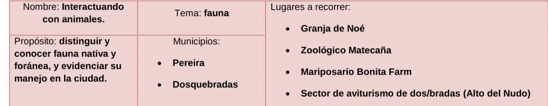 Cuadro 4. Ruta 2 