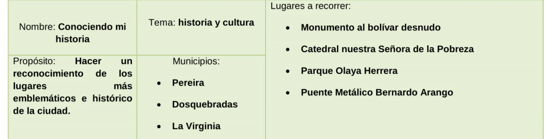 Cuadro 5. Ruta 3 