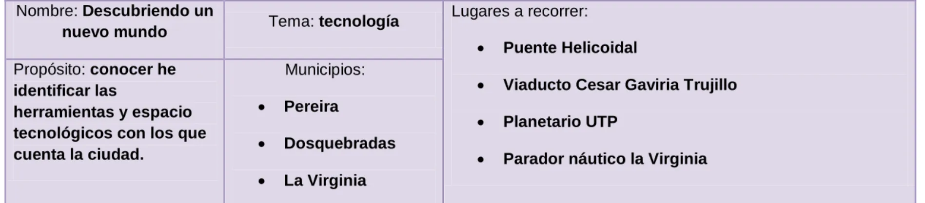 Cuadro 6. Ruta 4 
