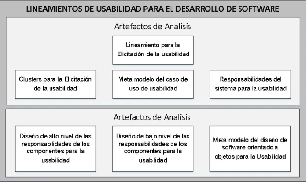 Figura 29: Lineamientos de usabilidad para el desarrollo de software. 
