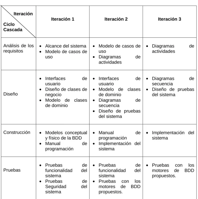 Tabla 1: Entregables del proyecto 