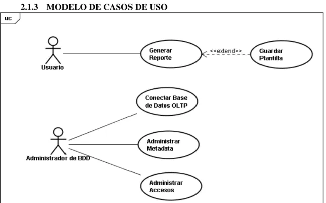 Figura 11: Modelo de casos de uso general 