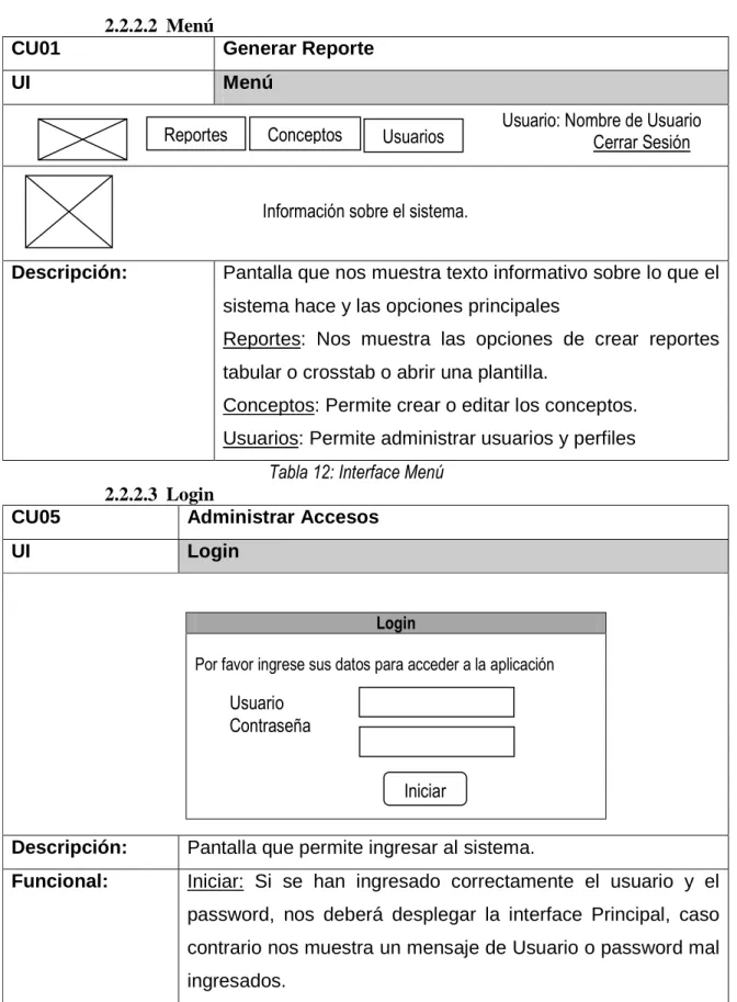Tabla 13: Interfase Login Usuario 