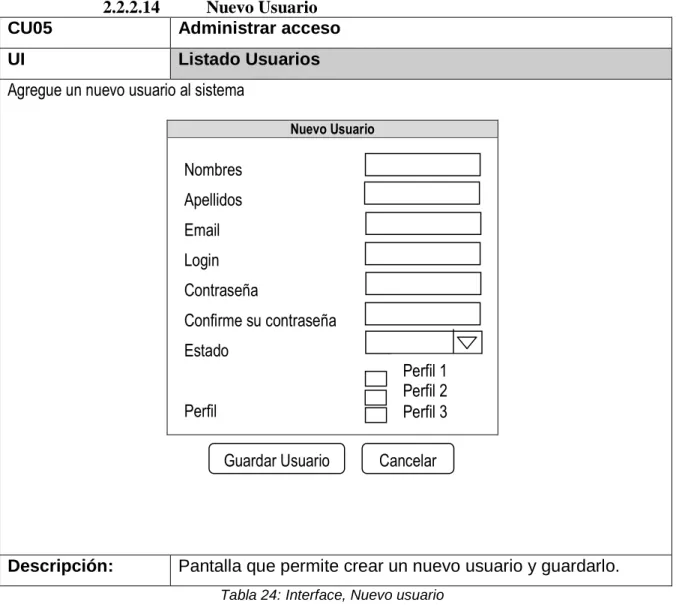 Tabla 24: Interface, Nuevo usuario