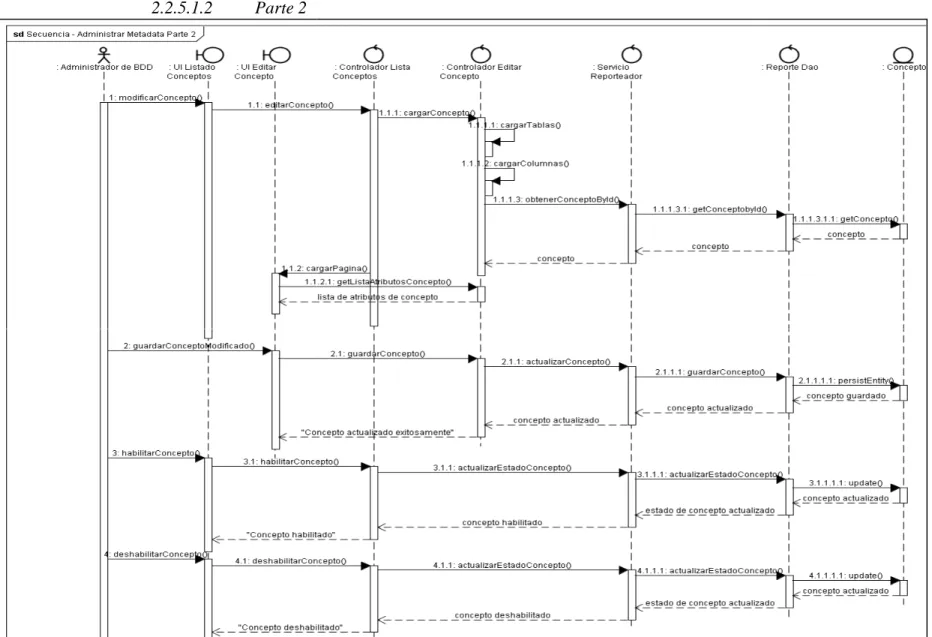 Figura 23:  Diagrama de secuencia, Administrar metadata parte 2.