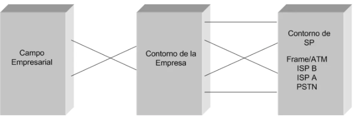 Figura 1-2: Primera capa de modularidad de SAFE 