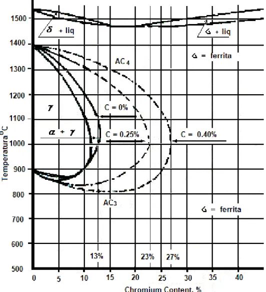 Figura 1.2 Efecto de carbono en la expansión del Bucle Gamma 