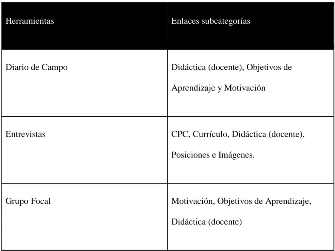 Tabla 4 Enlaces Subcategorías 