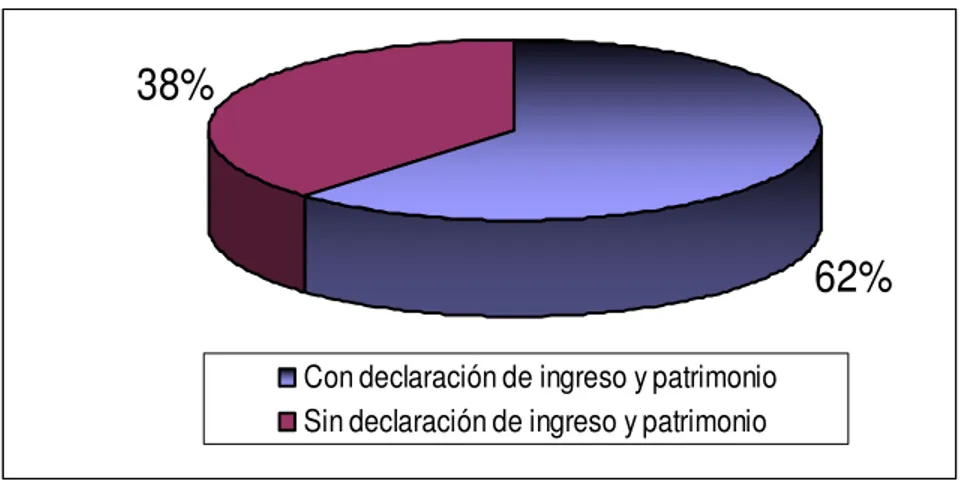 Tabla 2. Porcentaje de cumplimiento por parámetros técnicos. Ligas deportivas. Risaralda, 2006