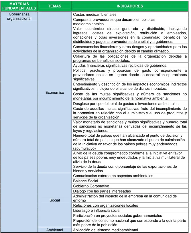 Tabla 4. Indicadores Consolidados de Responsabilidad Social 