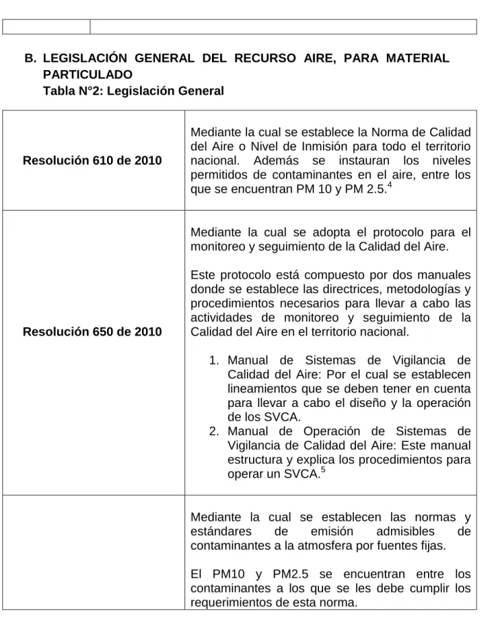 Tabla N°2: Legislación General 