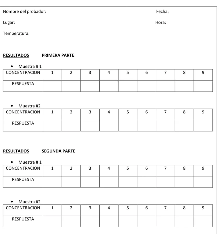 Tabla 6. Reporte de resultados 
