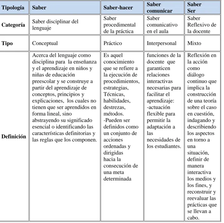 Tabla 1: Categorías de análisis  