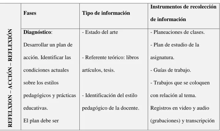 Tabla 2: Aspectos del procedimiento de la investigación.  