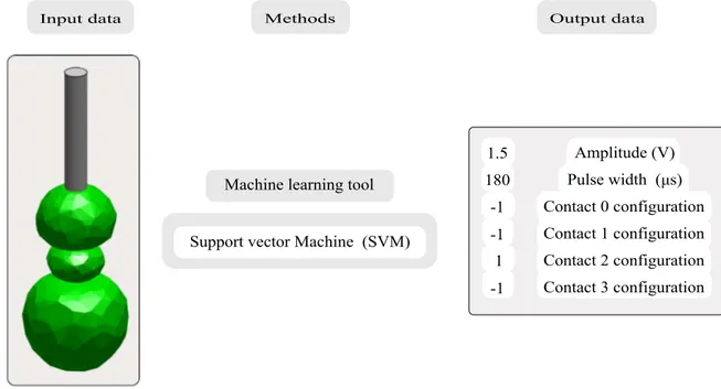 Figure 6.5: Graphical representation of the methodology used to solve the inverse problem