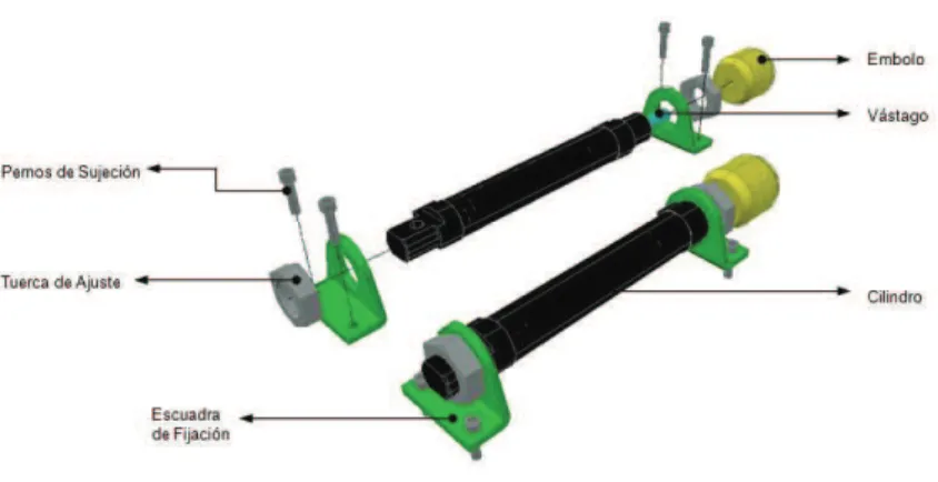 Figura 4. 7 Elementos de fijación y accesorios para cilindro de simple efecto