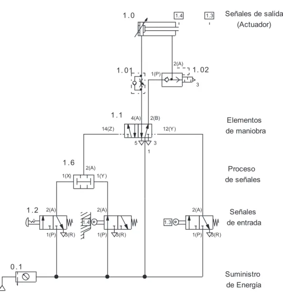 Figura 1. 29 Esquema de distribución 
