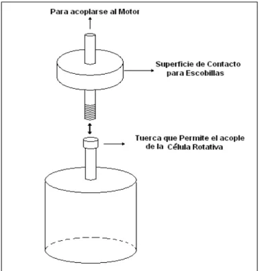 Figura 2.5 Eje de Acople para el cátodo de la cuba 