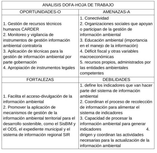 Tabla 7 Hoja de trabajo DOFA 