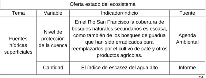 Tabla 13  Batería de indicadores e indicios. 