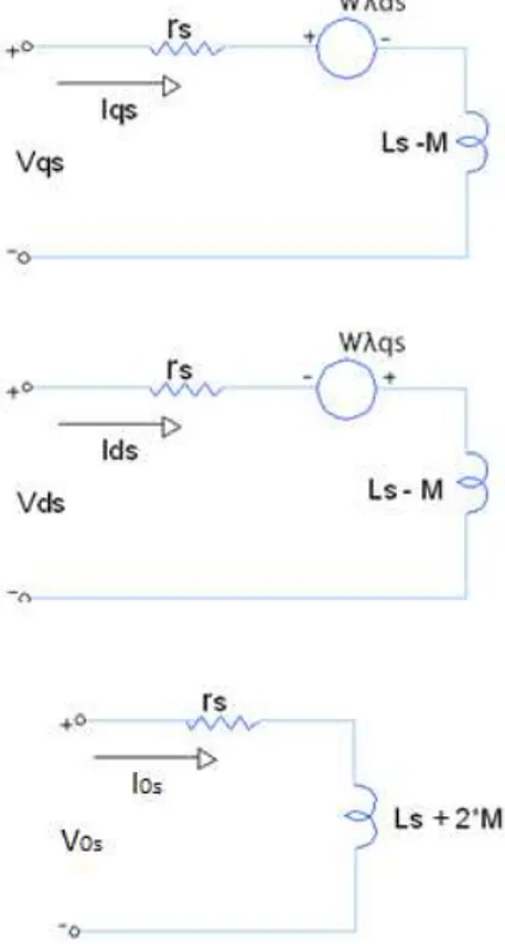 Figura 1.11  Circuito equivalente RL de 3 fases para un marco de referencia                       arbitrario (estado dinámico) 