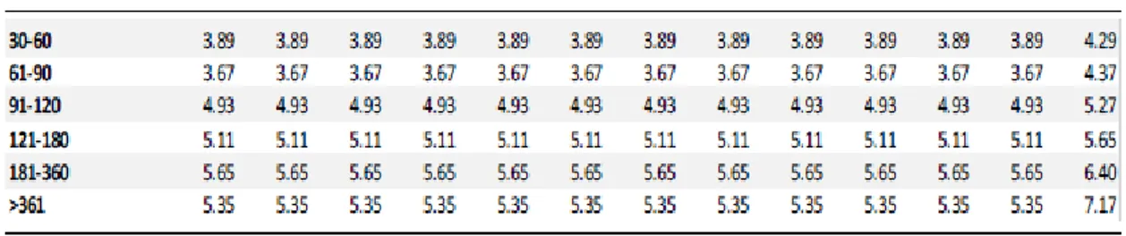 Tabla No 1.2 TASA DE INTERÉS PASIVA EFECTIVA  REFERENCIAL 