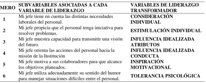 Tabla 6 Variables y subvariables de liderazgo utilizadas para la encuesta   Variables y subvariables de liderazgo utilizadas para la encuesta  